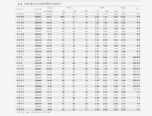 第205页